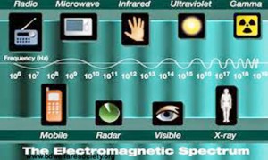 Potential Health Complications And Diseases Due To Electromagnetic Wave Pollution, Collcted Unique Picture No-0003.