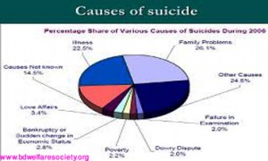 Suicidal Thoughts & Ideations - Sign-Symptoms, Causes And Prevention q