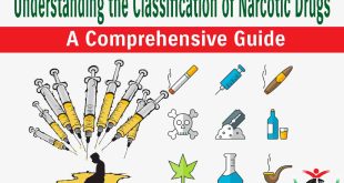 Understanding the Classification of Narcotic Drugs: A Comprehensive Guide