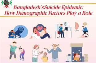 Bangladesh's Suicide Crisis: Demographics' Impact Unveiled