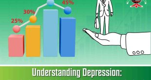 Understanding Depression: Bangladesh's Suicide Data Unveiled