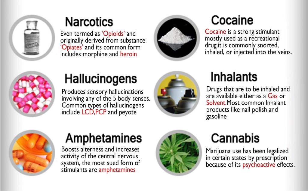 Types Of Narcotics