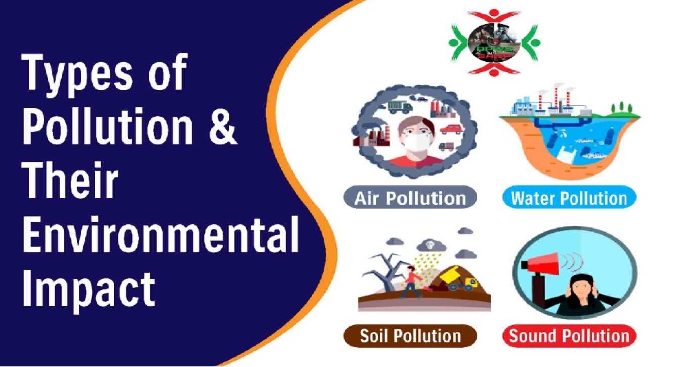 Types of Pollution and Their Environmental Impact