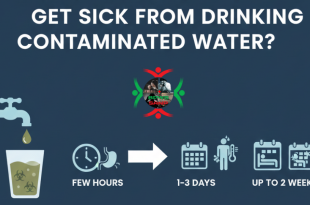 How Long to Get Sick from Contaminated Water?