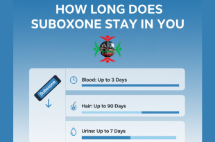 How Long Does Suboxone Stay in Your System? A Guide