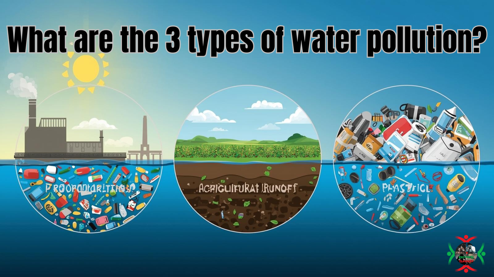 what are the 3 types of water pollution